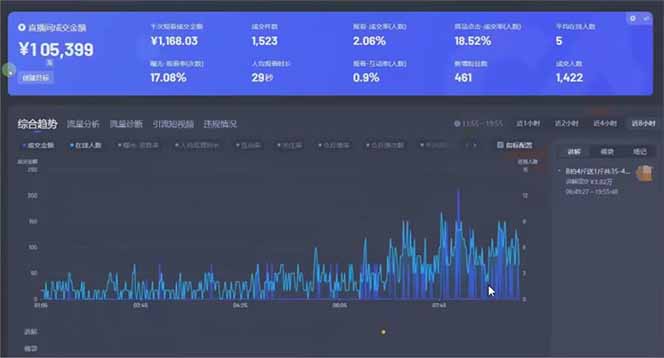 图片[1]-日赚6000+！抖音小时达Ai无人直播躺赚新风口，0门槛吃官方亿级流量！-搞钱派